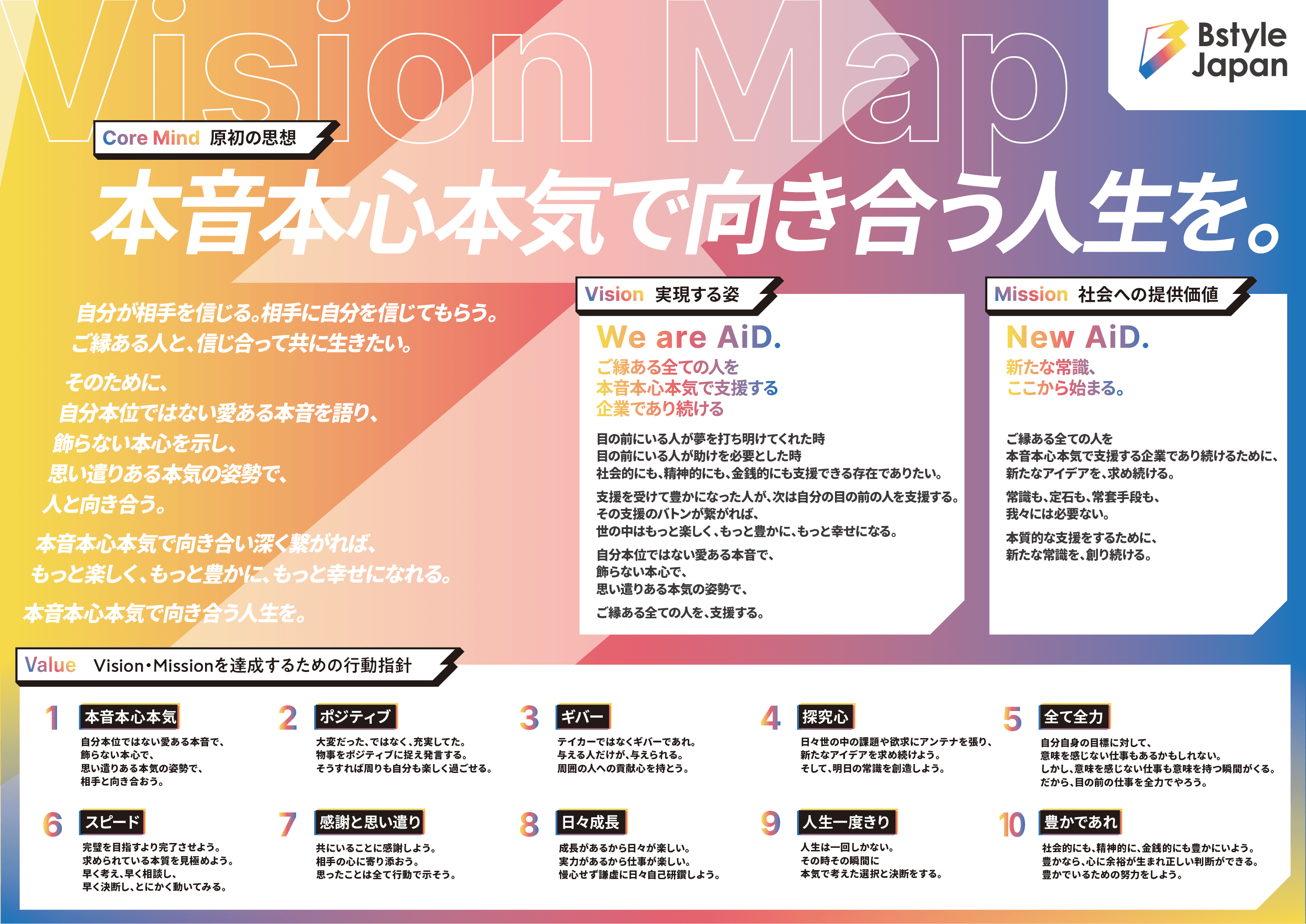 visionmap